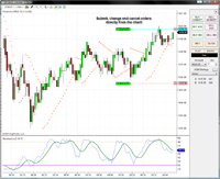 Chart-based Order Entry